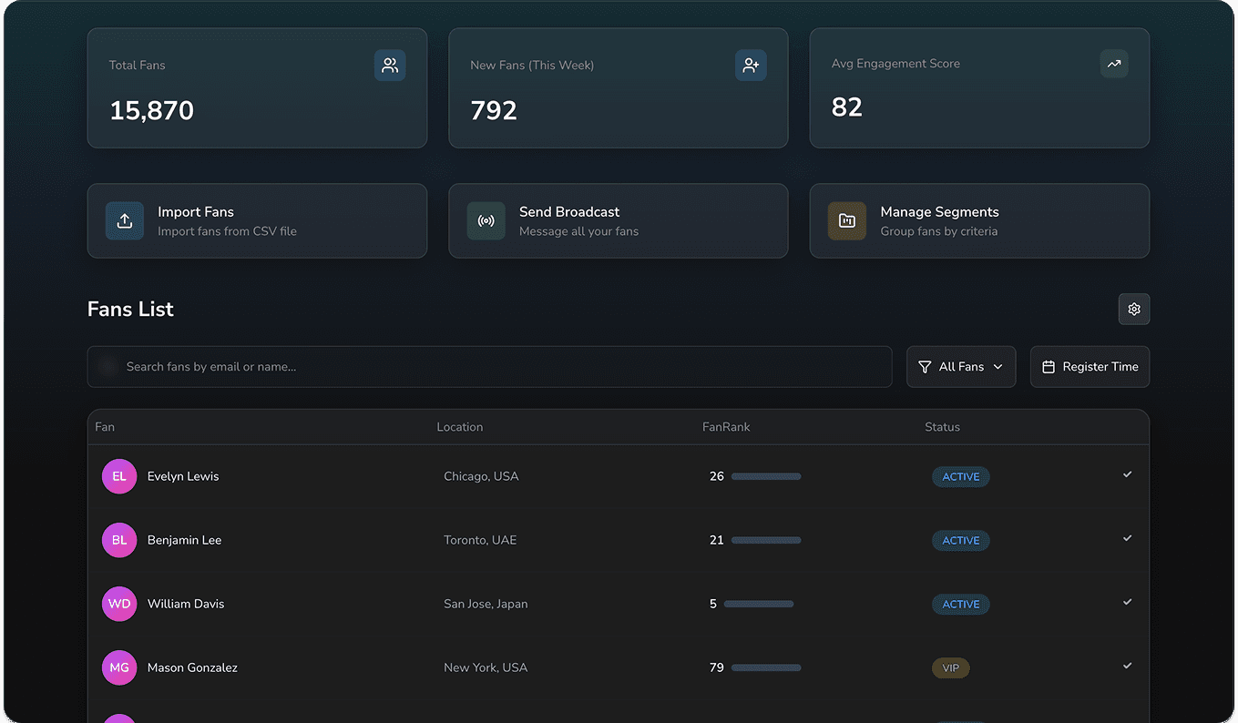 Airdope CRM Dashboard